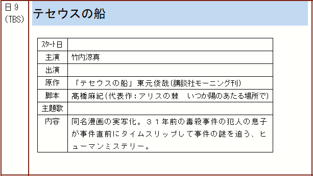 視聴 冬 2020 ドラマ 率