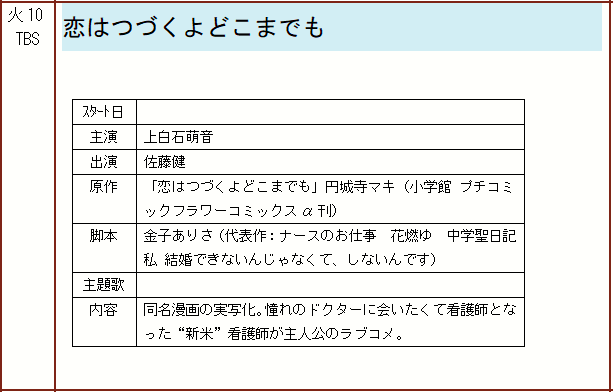 ２０２０冬ドラマ ｔｂｓ火１０情報 連ドラ視聴率アイ